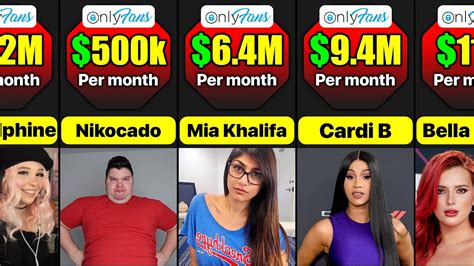 onlyfans charts|10 Top OnlyFans Earners Revealed